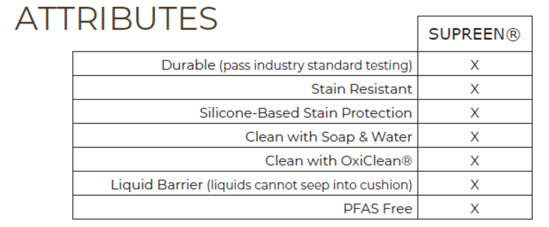 SB Dining Fabric Attributes